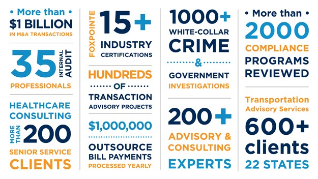 CPA Advisory & Consulting Services | The Bonadio Group
