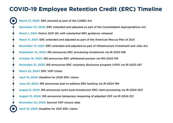Employee retention credit timeline graphic