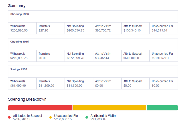FraudFindr Summary Report